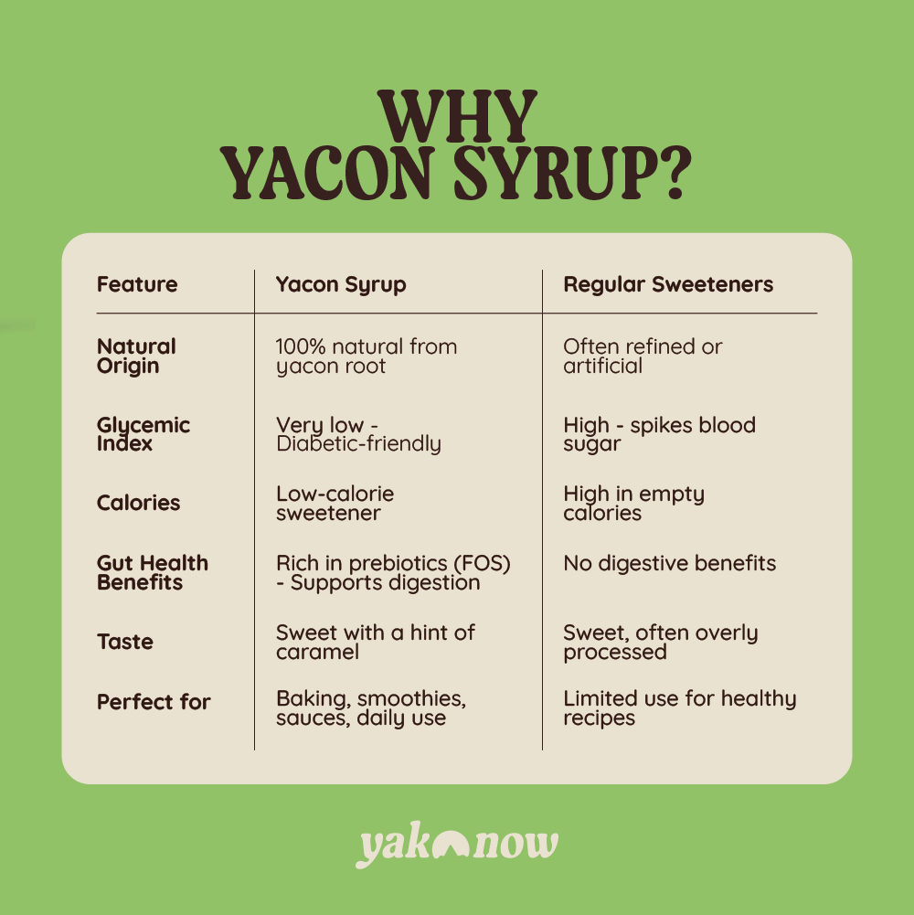 Yacon Syrup